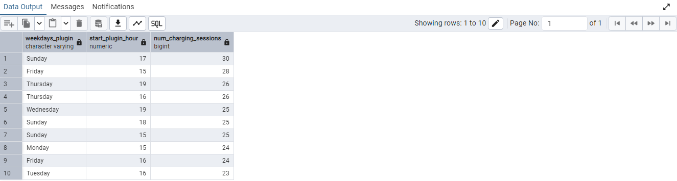 SQL Result 2